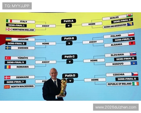 2026年世界杯小组赛比赛规则详解及晋级形势分析
