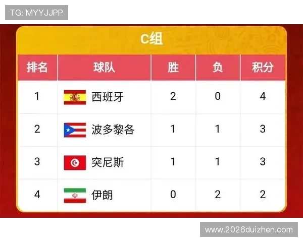 世界杯积分榜规则全攻略：详细解读积分、胜负平及排名规则的实际应用