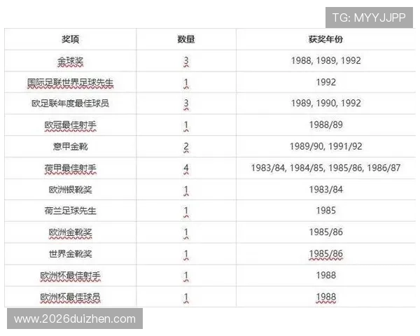 历届世界杯进球最多排名变化趋势分析,哪些球员成为历史上的传奇射手