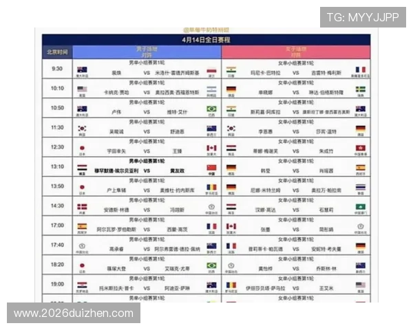 2026年世界杯32强抽签规则表全景解读及各阶段操作指南详尽分析