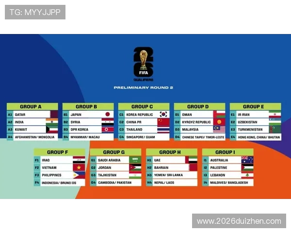 2026年世界杯亚洲小组赛出线规则详细解析与最新变化