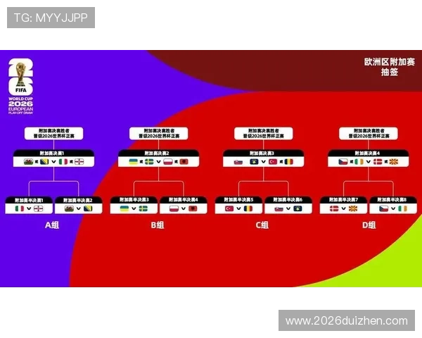 2026年世界杯分组结果公布,全面分析各组强队实力与晋级前景