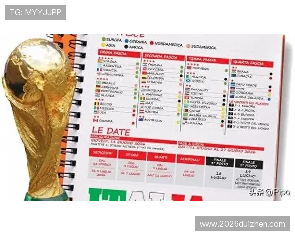 2026年世界杯预选赛分组抽签时间预计何时举行详细时间表分析