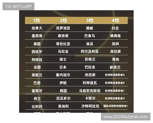 2026年美加墨世界杯球队分组规则详细解析与最新调整情况