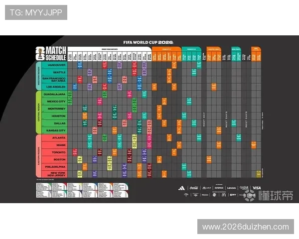 深入分析2026年世界杯名额分配规则调整对足球竞技水平提升的作用